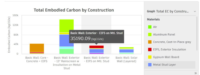 Revit impact carbone